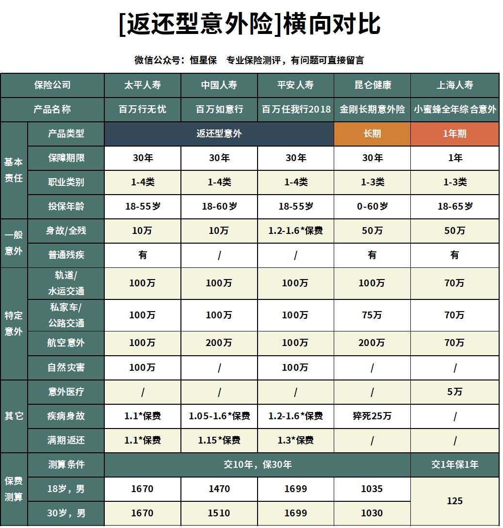 百万行无忧意外险怎么样,无忧保百万综合意外险值得买吗