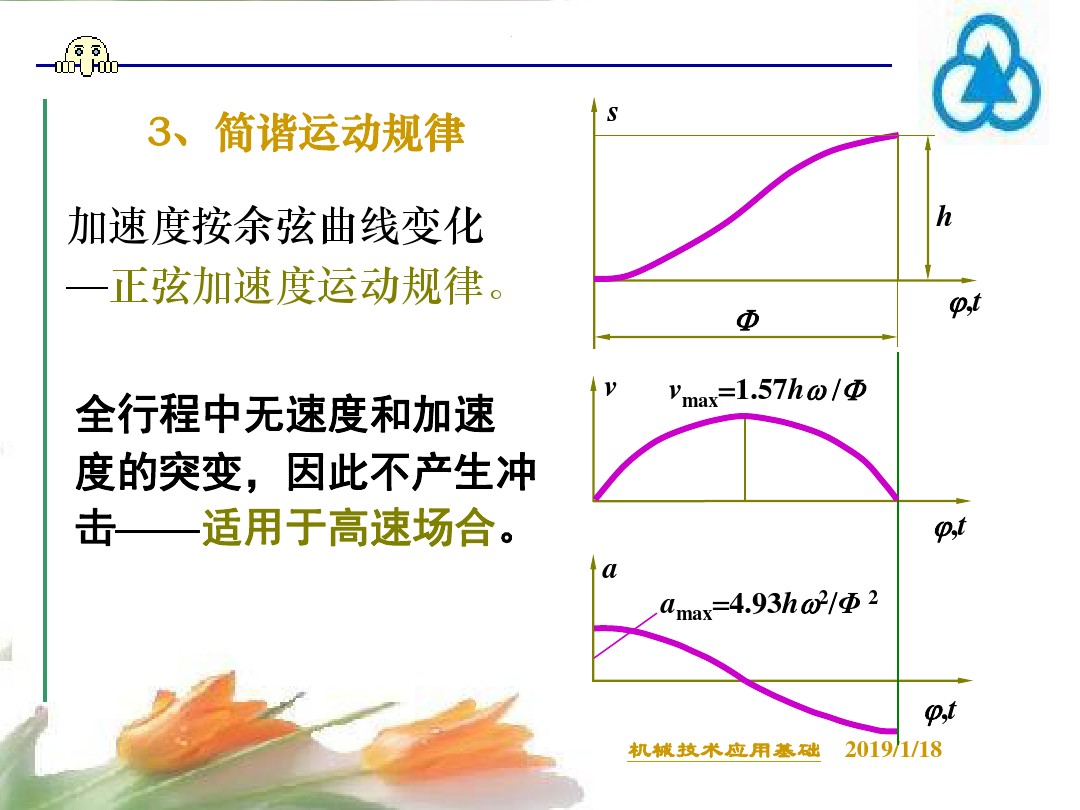 凸轮机构的形式,凸轮机构的类型及应用