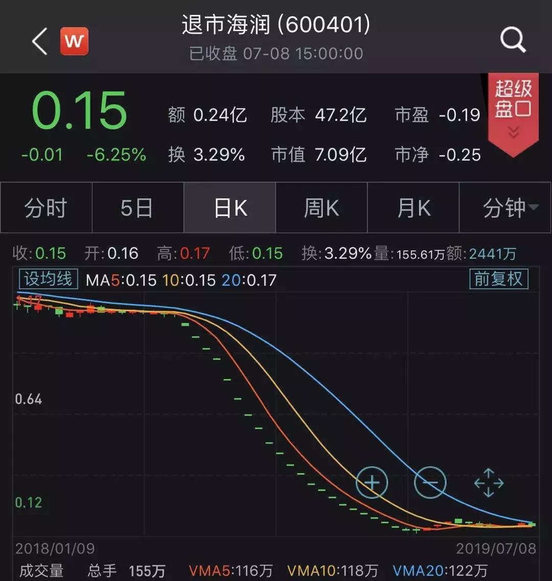 a股首只破面退市股是哪只,3只退市股告别a股