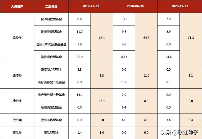 中欧睿智桑磊基金值不值得买,中欧睿智fof桑磊基金值不值得买