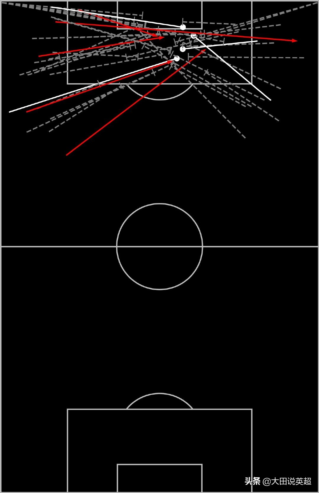 北伦敦之战,北伦敦战役