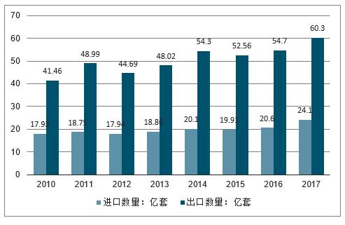 2023轴承行业怎么样,中国轴承行业分析
