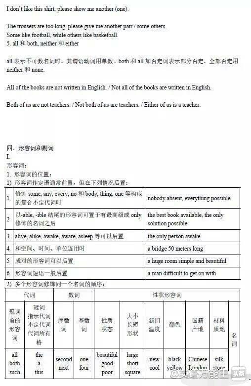 英语老师经典语法视频,英语语法讲解最好的老师