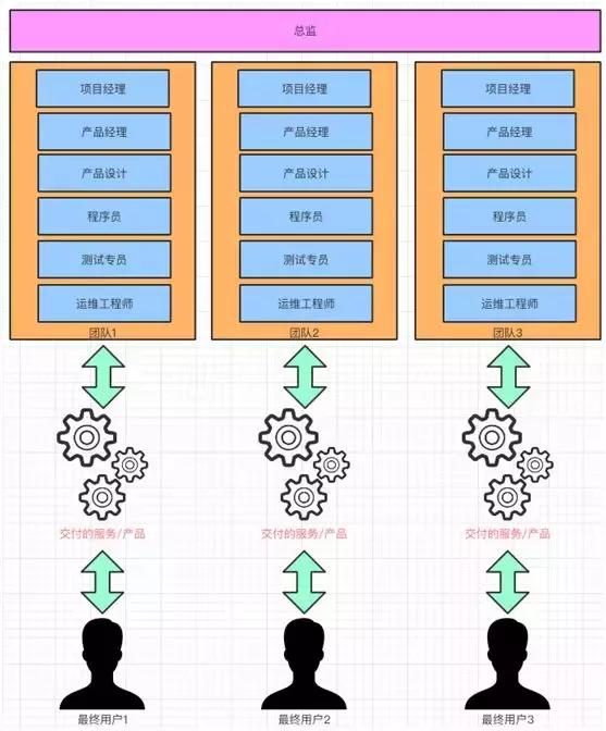 大白话中台什么意思,中台大白话