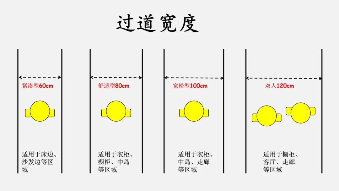 家装水电定位图怎么设计,一整套家装12张设计图