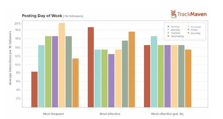 instagram电商怎么做,跨境电商运营社交媒体全套教程