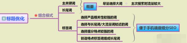 亚马逊爆款打造流程,7天教你打造爆款