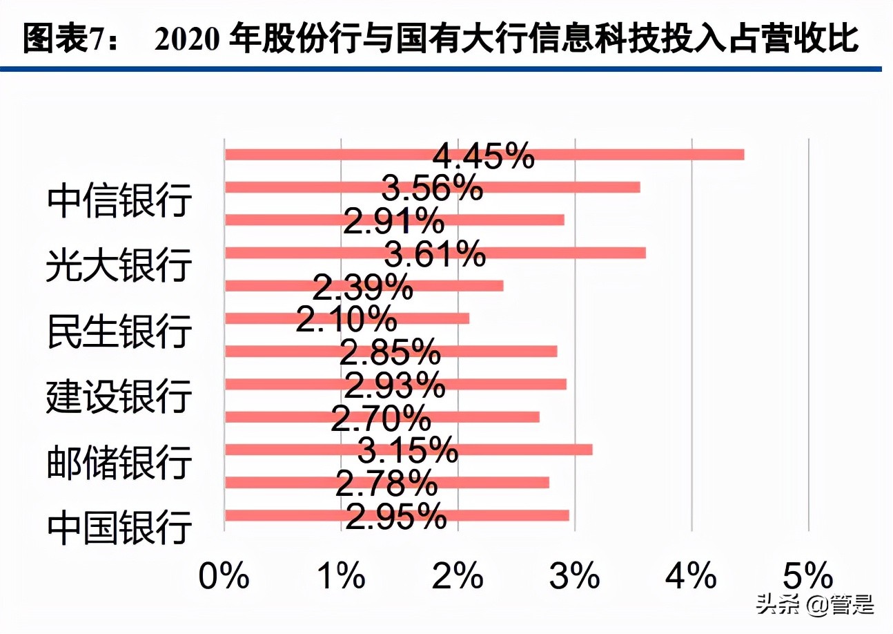 银行网点数字化转型应如何落地,银行数字化转型的场景化趋势