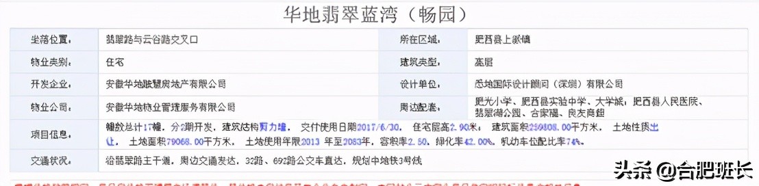 实探二手房,肥西二手房最好的房源
