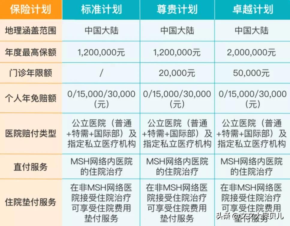msh欣享人生2023医疗险,msh欣享人生中端医疗险等待期