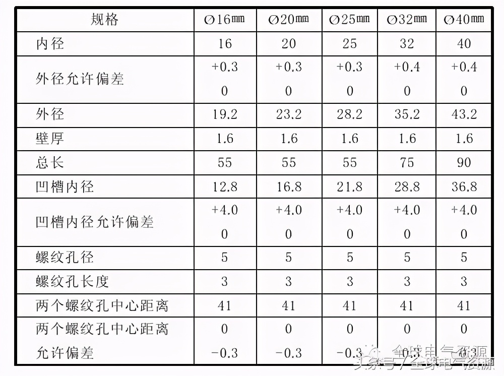 导线绑扎接线方法视频,大线径导线直接接线方法