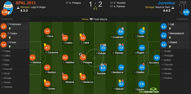 梅罗未老!巴萨5:0埃瓦尔尤文2:1斯帕尔梅罗均创里程碑