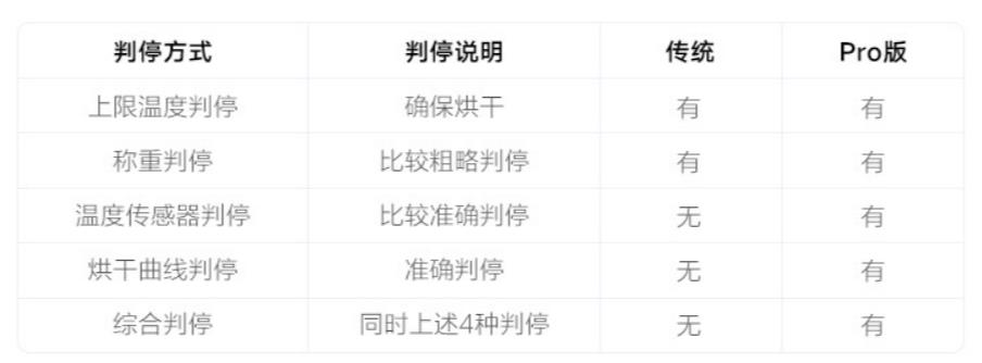 洗烘护衣除菌一体机推荐,洗烘套装除菌功能有用吗