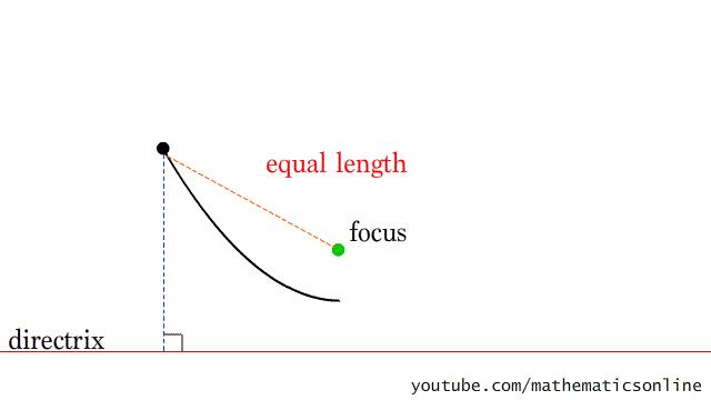 45个动图让你瞬间爱上数学,数学思维动图100例