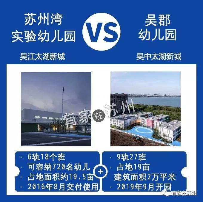 太湖新城学校篇吴江VS吴中：幼儿园-小学-初中-高中都拿出来比