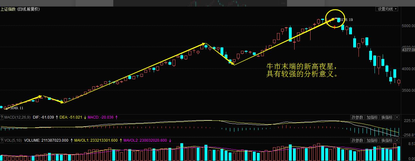 行情反转识别,期货行情反转信号识别技巧