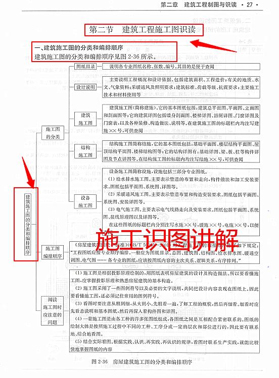 测量员岗位实务书籍,测量员一本通
