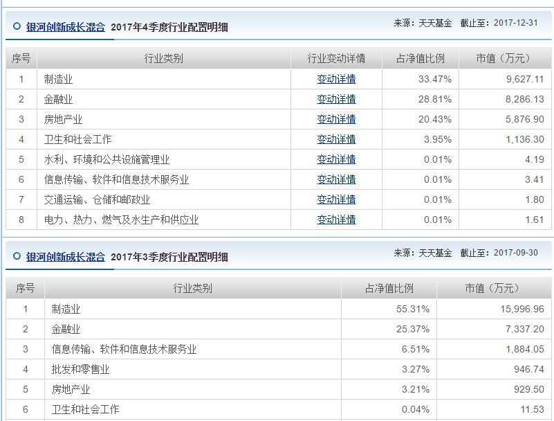 科技类基金推荐2023,科技类基金看哪个指数