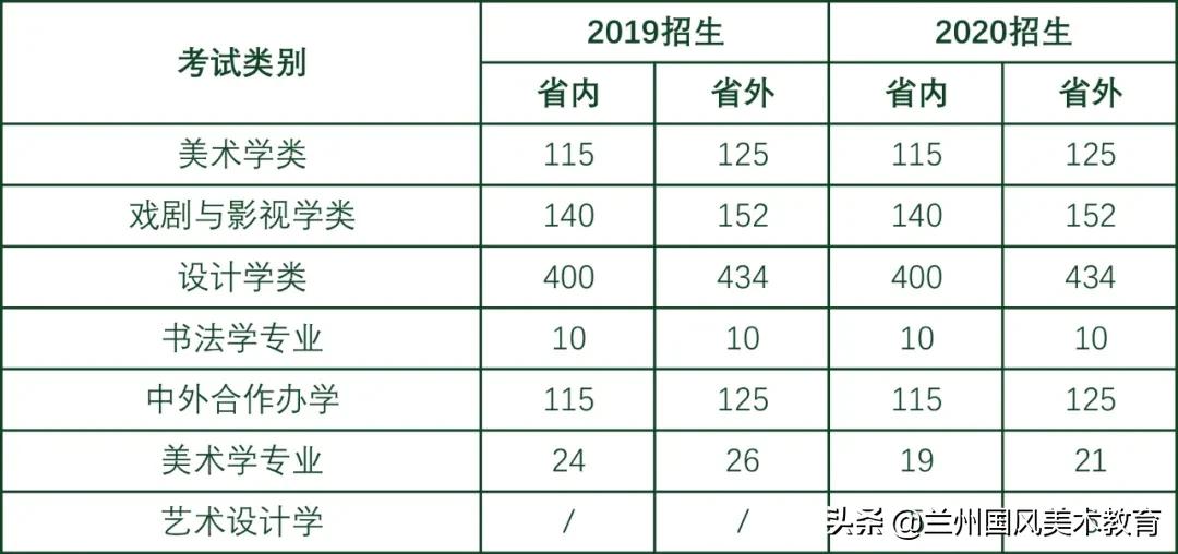 2025美院会扩招吗,美院研究生扩招2020