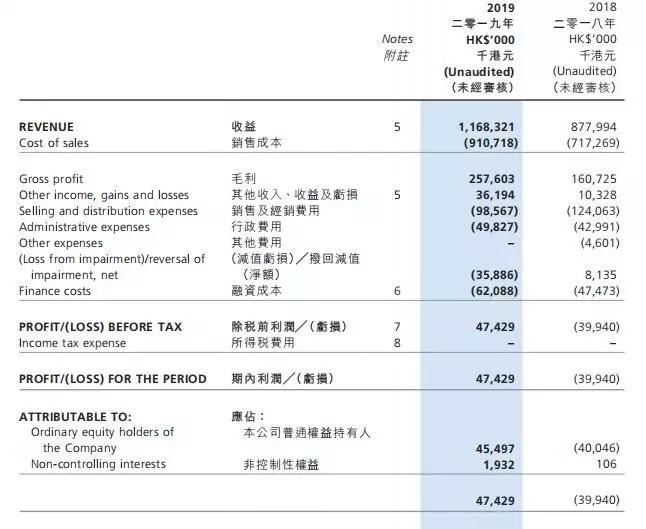 2019年白酒股投资分析,白酒股的投资机会2019