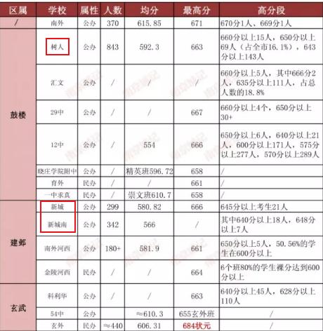 南京南师附中奥南校区,南师附中南京有几个分校