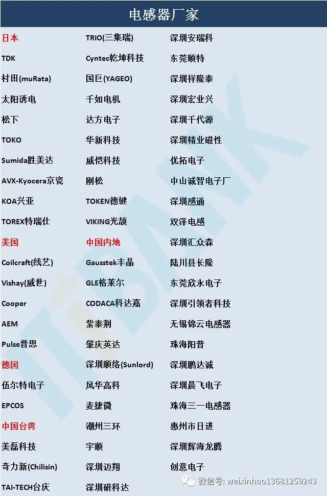 史上最全电子元器件符号名称大全,常用电子元器件的型号命名方法