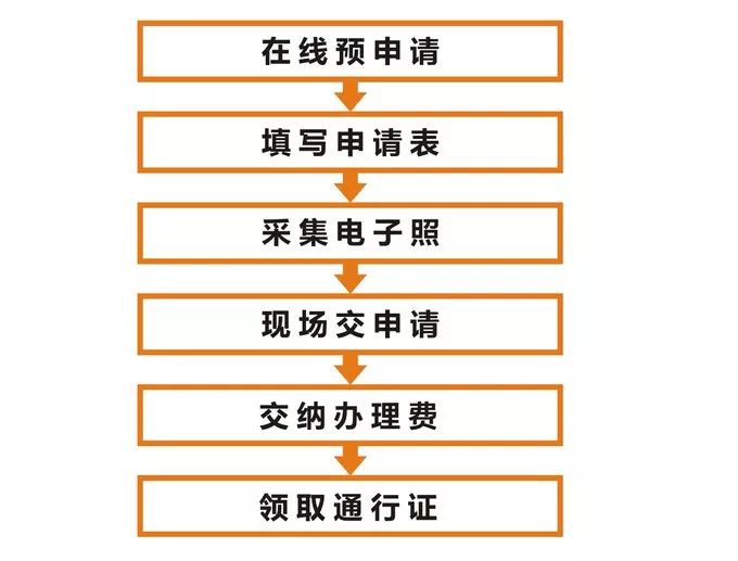 珠海办理港澳通行证,重庆办理港澳通行证