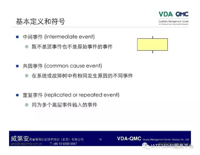 ppt怎么将故障树排版成想要的,故障树案例分析视频