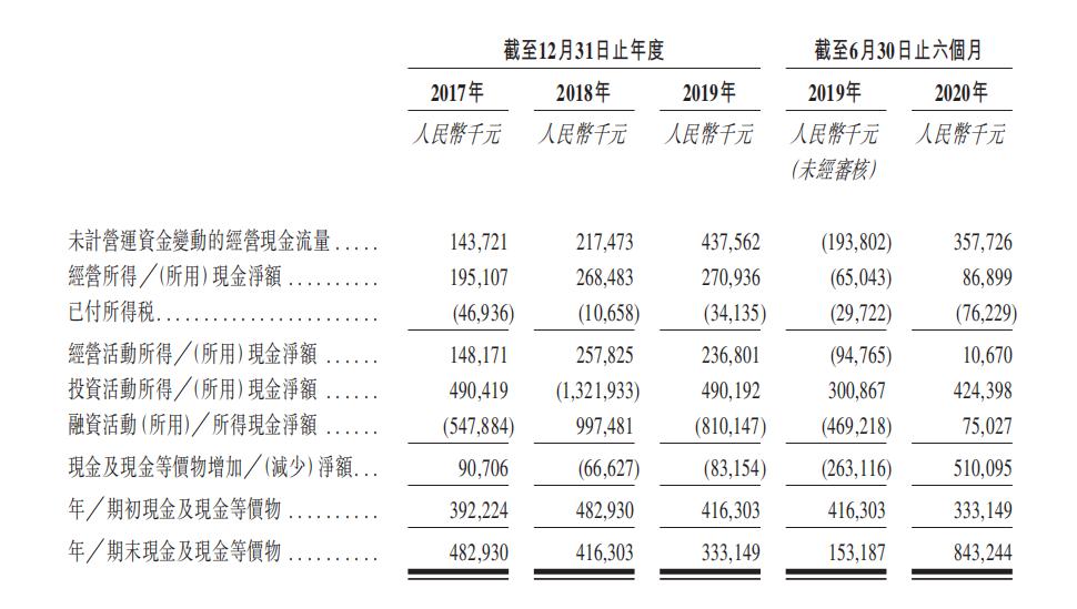 新股分析基本面,新股解读新股研究