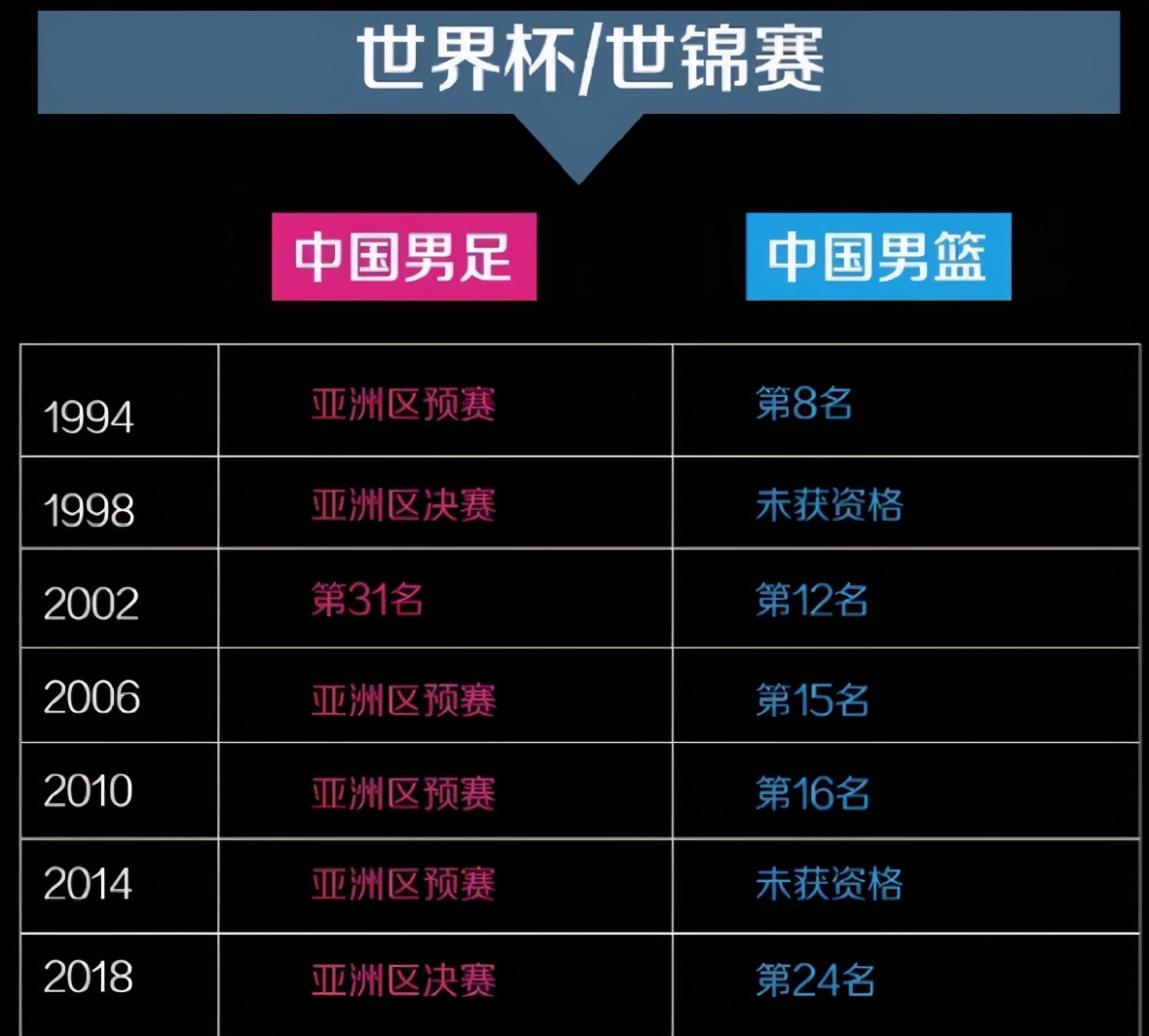 男足与男篮实力对比,中国男足和男篮谁的成绩好一点