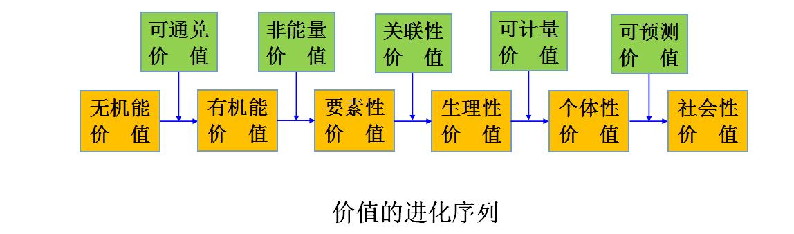 生物进化论和社会进化论,生物进化论与哲学