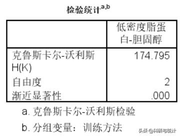 三组数据如何进行多因素方差分析,单因素方差分析怎么操作