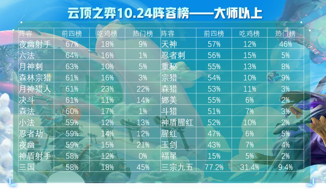 云顶之弈8.5热补丁更新后玩什么,云顶之弈最新补丁后阵容