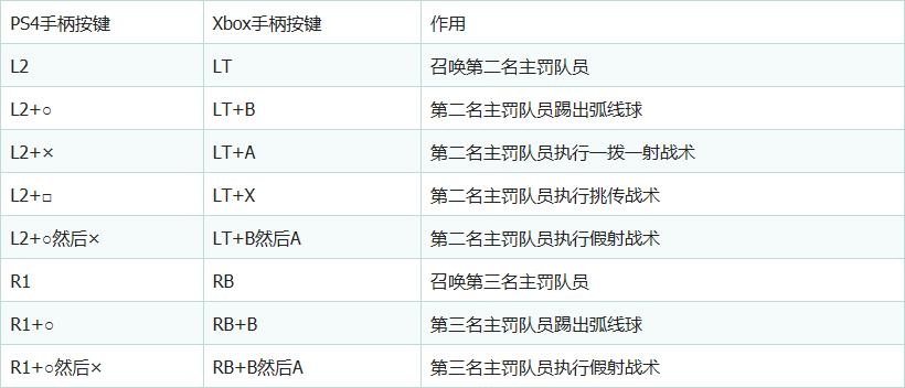 fifa20操作大全,fifa20教程