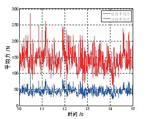 皮带输送机导流板设计,带式输送机转载点搭接方式