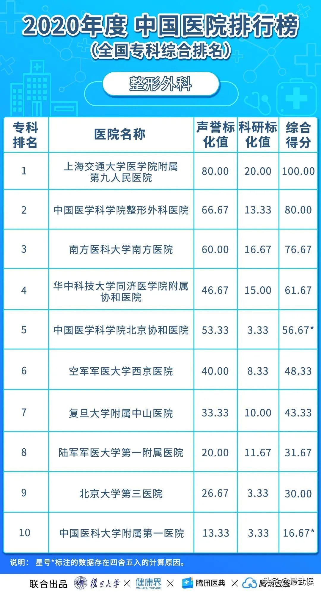 华西医院最新排名,中国华西医院最新排名