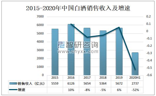 2020年中国白酒行业发展现状及趋势分析[图]