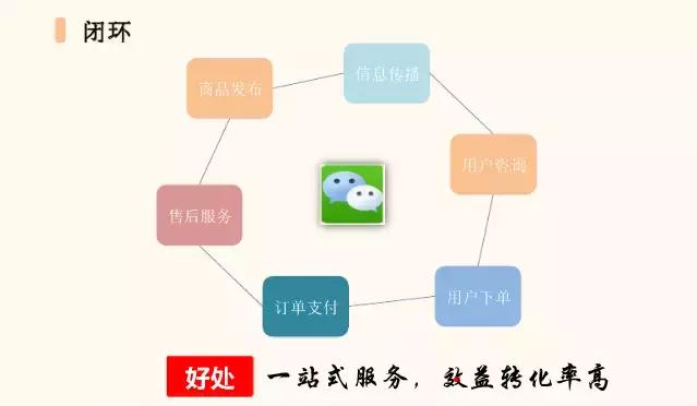 如何运作微信公众号,运营微信公众号如何盈利