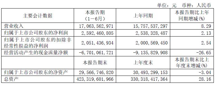 新城控股吾悦广场投资回报,吾悦广场上半年排名