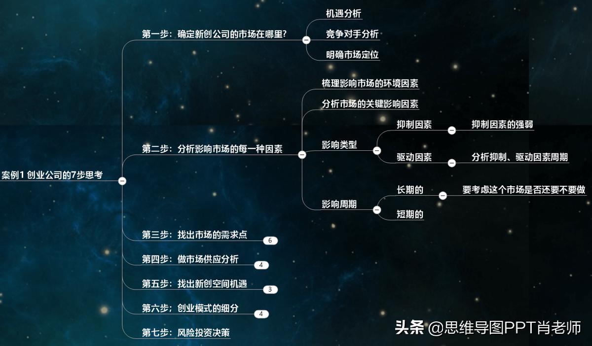 怎么提升你的收入,不要抱怨收入取决于你的努力程度
