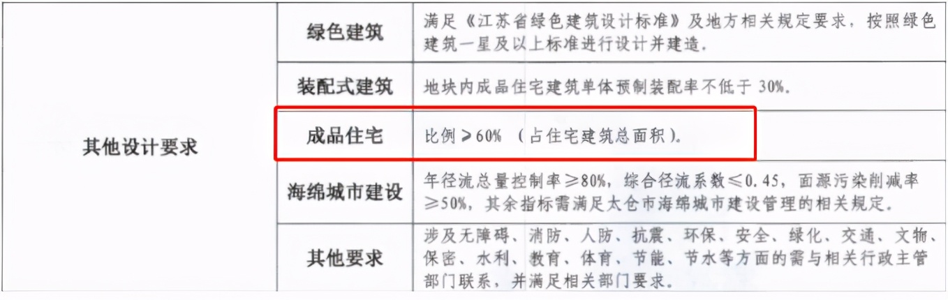 地价降了吗,地价降幅60%
