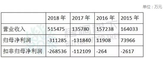 盛运环保债券违约的原因,盛运环保债务重组成功