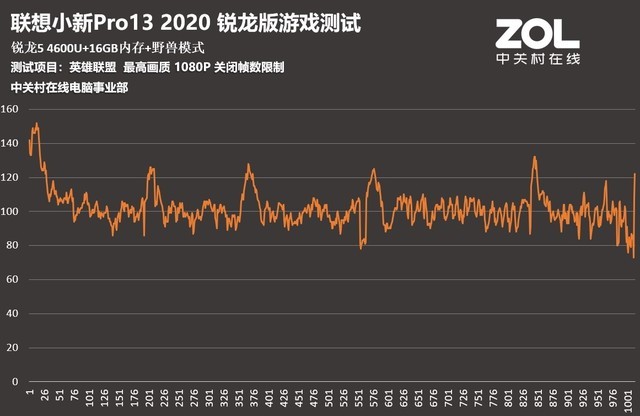 联想小新pro13锐龙款与2021款评测,联想小新pro16锐龙2022款测评