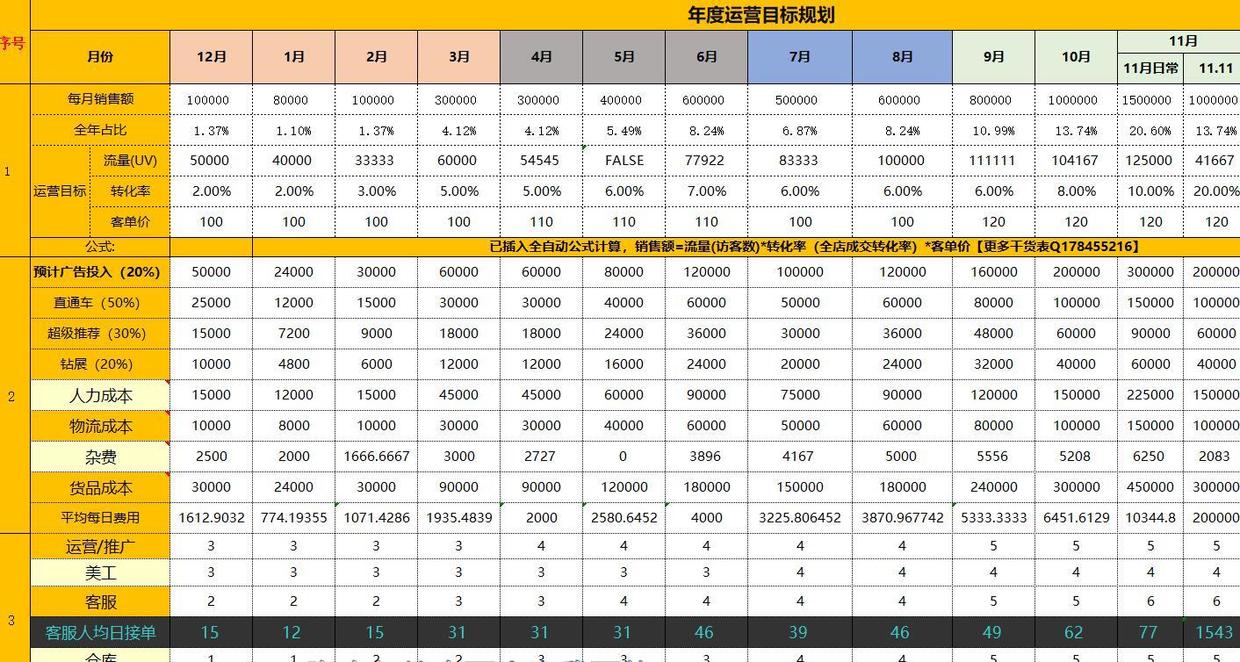 电商拼多多运营计划书范文,如何做好拼多多网店运营工作