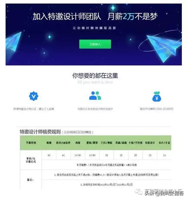 月入3万的十种兼职方法,兼职有哪些可以月入万元的项目