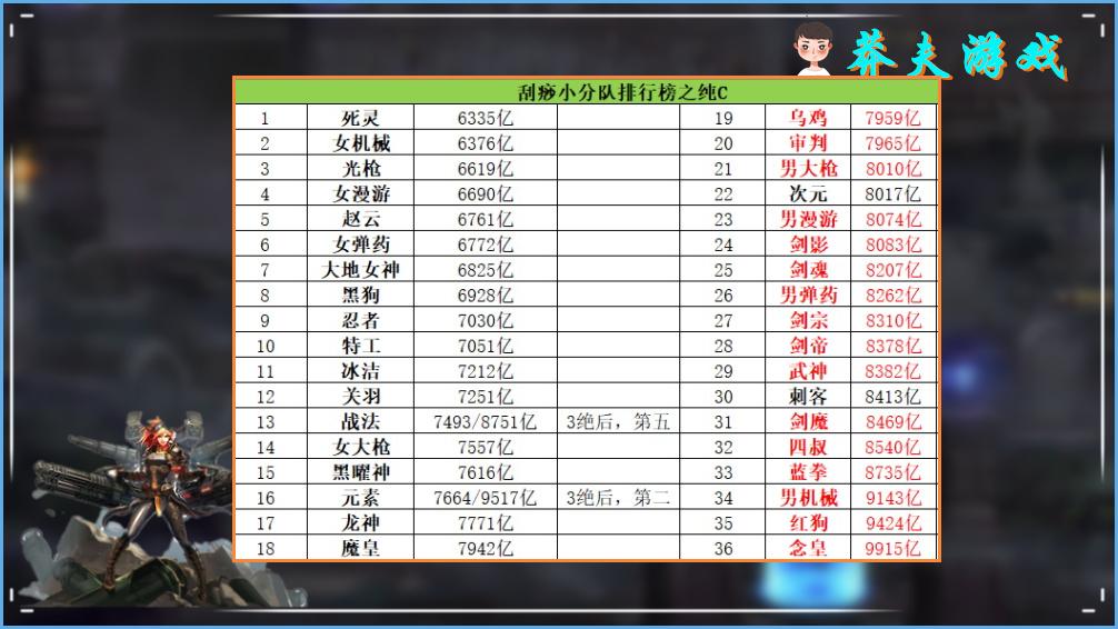 dnf暗枪和龙枪哪个厉害最新消息,dnf暗枪最强职业