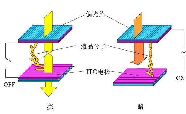 液晶显示器参数主要看什么,液晶显示器屏表面是什么