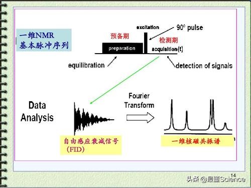 世界最强的医用核磁共振仪,快速磁共振成像mri技术问世