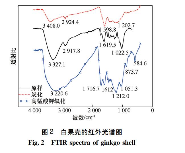 改性吸附剂,改性活性炭吸附金属的优点