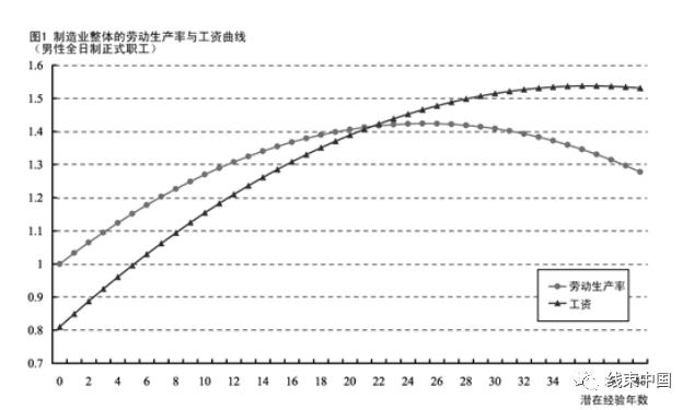线束厂怎样做才能让员工提高效率,如何提高线束厂效率